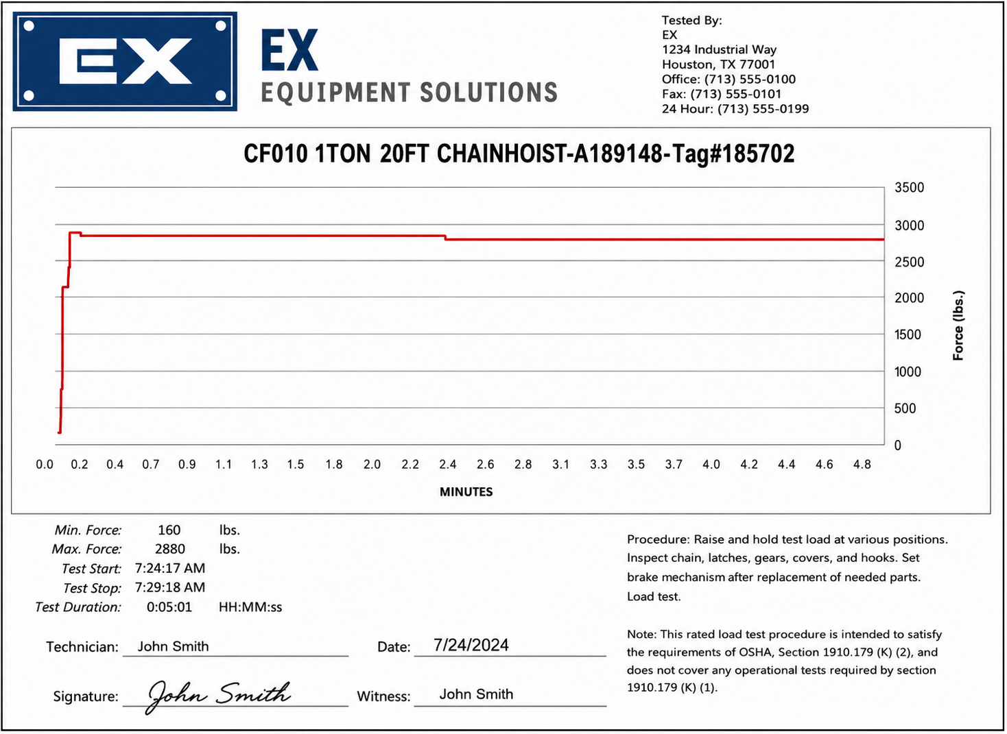 EX Equipment Solutions load test certificate for a 1-ton 20 ft chain hoist showing force test results, technician signature and OSHA compliance note