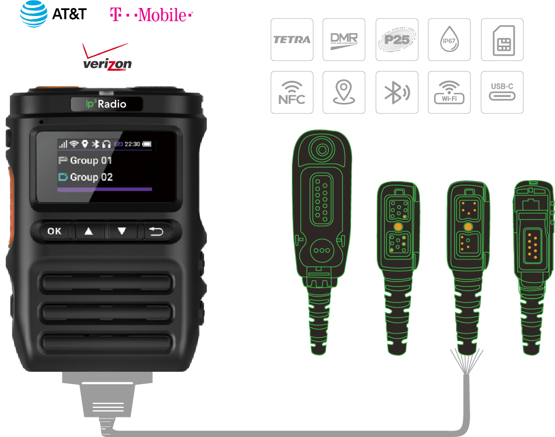 InteliMIC connecting to AT&T, T-Mobile and Verizon with TETRA, DMR, P25, IP67, eSIM, NFC, GPS, Bluetooth, Wi-Fi and USB-C, plus four OEM cable connectors